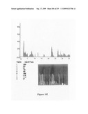 Novel method for chromatographic finger printing and standardization of single medicines and formulations diagram and image