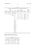 Novel method for chromatographic finger printing and standardization of single medicines and formulations diagram and image