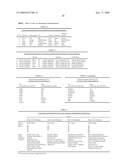 Novel method for chromatographic finger printing and standardization of single medicines and formulations diagram and image