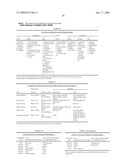 Novel method for chromatographic finger printing and standardization of single medicines and formulations diagram and image