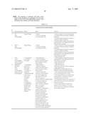 Novel method for chromatographic finger printing and standardization of single medicines and formulations diagram and image