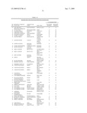 Novel method for chromatographic finger printing and standardization of single medicines and formulations diagram and image