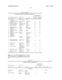 Novel method for chromatographic finger printing and standardization of single medicines and formulations diagram and image