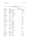 Novel method for chromatographic finger printing and standardization of single medicines and formulations diagram and image