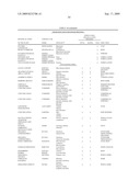 Novel method for chromatographic finger printing and standardization of single medicines and formulations diagram and image