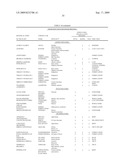 Novel method for chromatographic finger printing and standardization of single medicines and formulations diagram and image