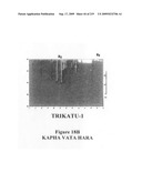 Novel method for chromatographic finger printing and standardization of single medicines and formulations diagram and image