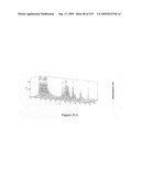 Novel method for chromatographic finger printing and standardization of single medicines and formulations diagram and image