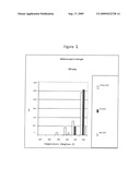 ULTRA HIGH TEMPERATURE SHIFT CATALYST WITH LOW METHANATION diagram and image