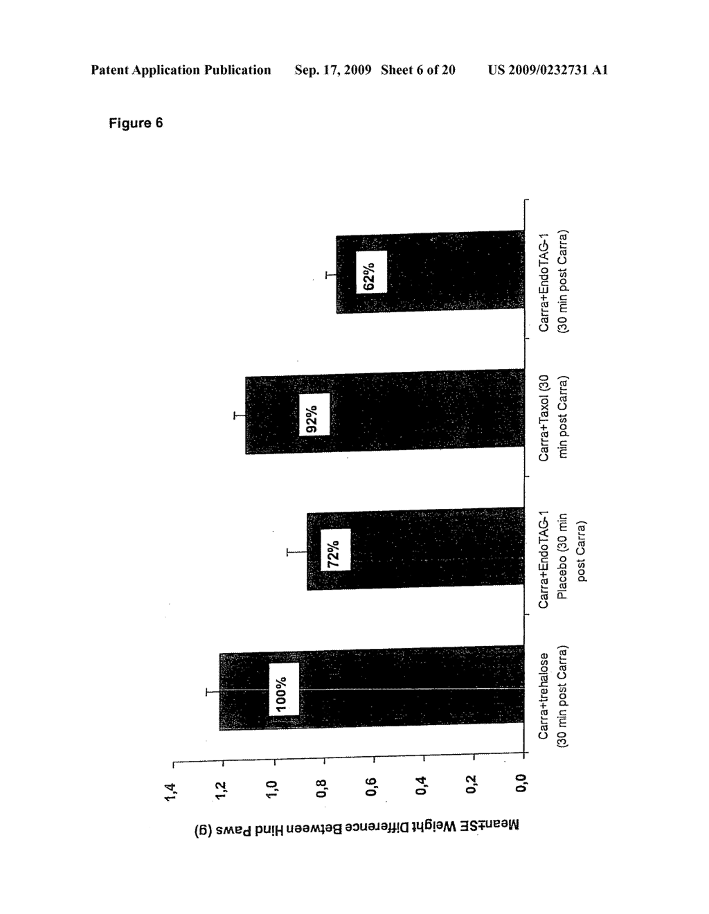 Cationic Liposomal Preparations for the Treatment of Rheumatoid Arthritis - diagram, schematic, and image 07