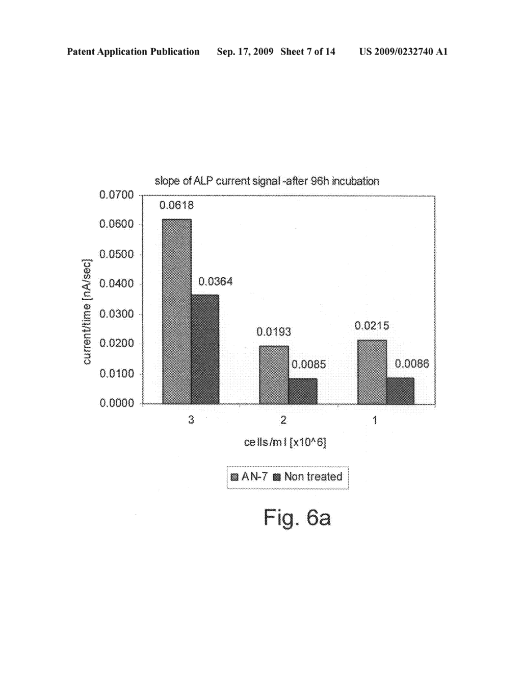 Methods of detecting cancer cells and use of same for diagnosing and monitoring treatment of the disease - diagram, schematic, and image 08