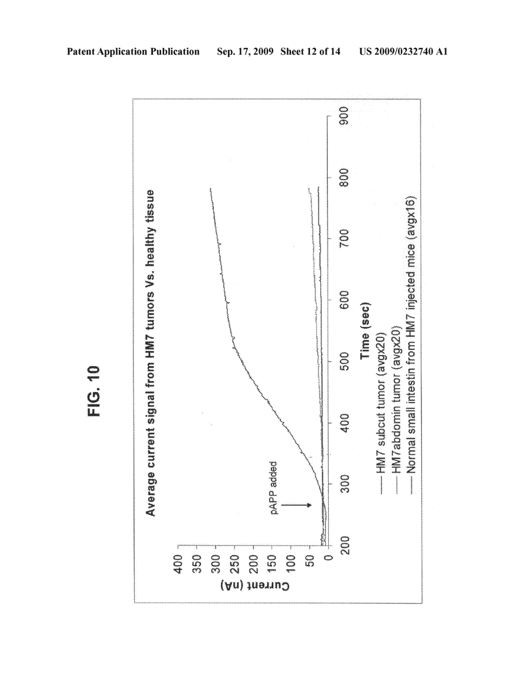 Methods of detecting cancer cells and use of same for diagnosing and monitoring treatment of the disease - diagram, schematic, and image 13