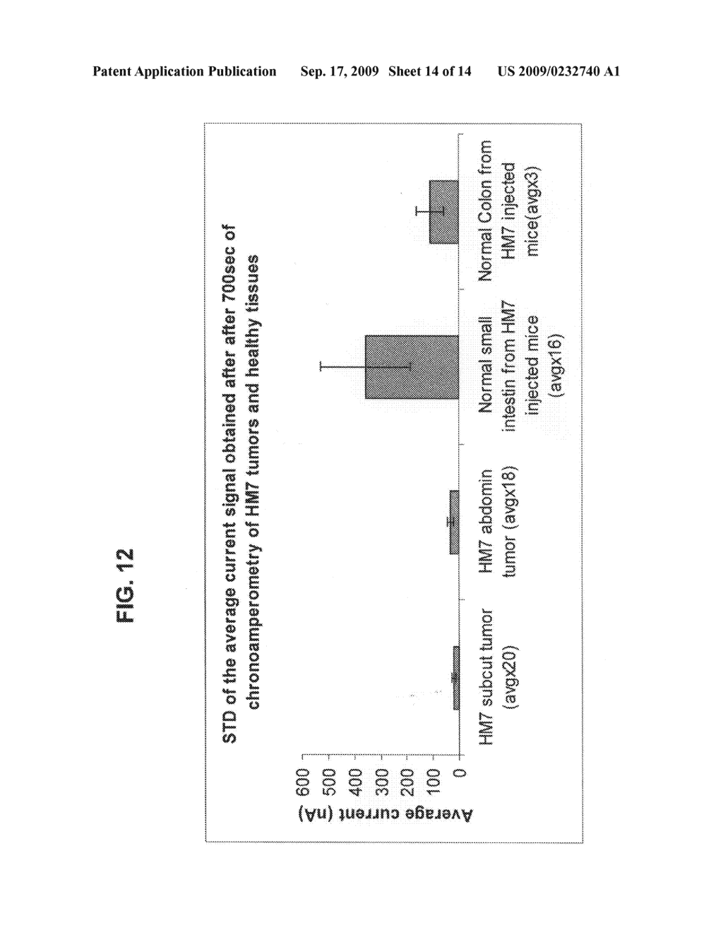 Methods of detecting cancer cells and use of same for diagnosing and monitoring treatment of the disease - diagram, schematic, and image 15