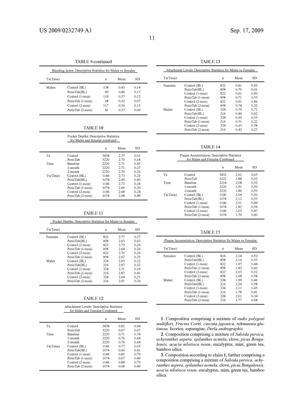 Compositions for the acute and/or long term treatment of periodontal diseases - diagram, schematic, and image 22