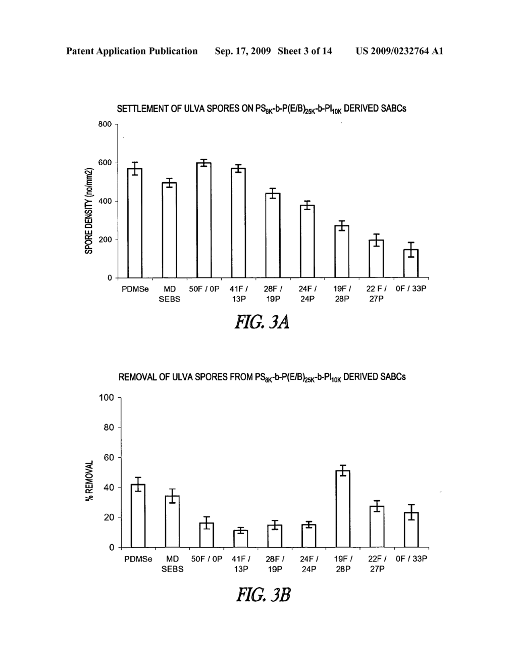 TRIBLOCK POLYMERS AND POLYMER COATINGS - diagram, schematic, and image 04