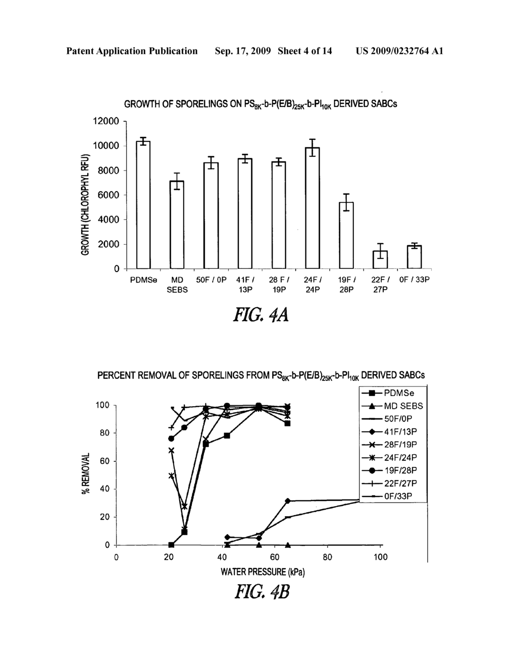 TRIBLOCK POLYMERS AND POLYMER COATINGS - diagram, schematic, and image 05