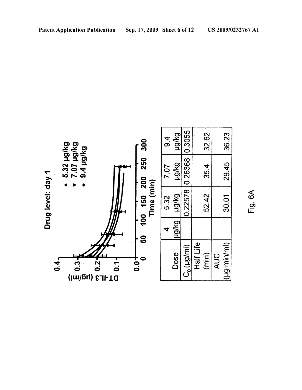 METHODS AND COMPOSITIONS BASED ON DIPHTHERIA TOXIN-INTERLEUKIN-3 CONJUGATES - diagram, schematic, and image 07