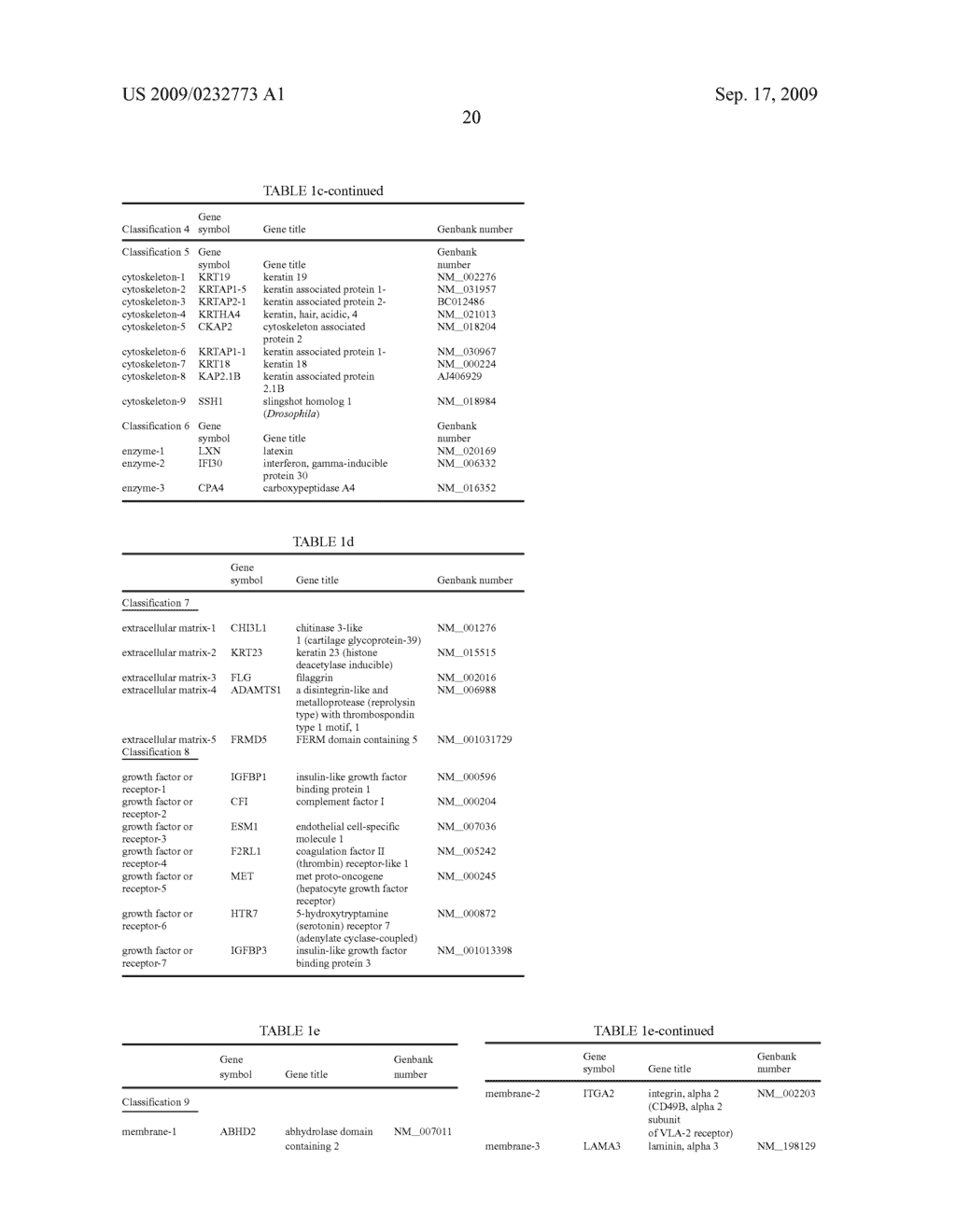 Method for Distinguishing Mesenchymal Stem Cell Using Molecular Marker and Use Thereof - diagram, schematic, and image 23