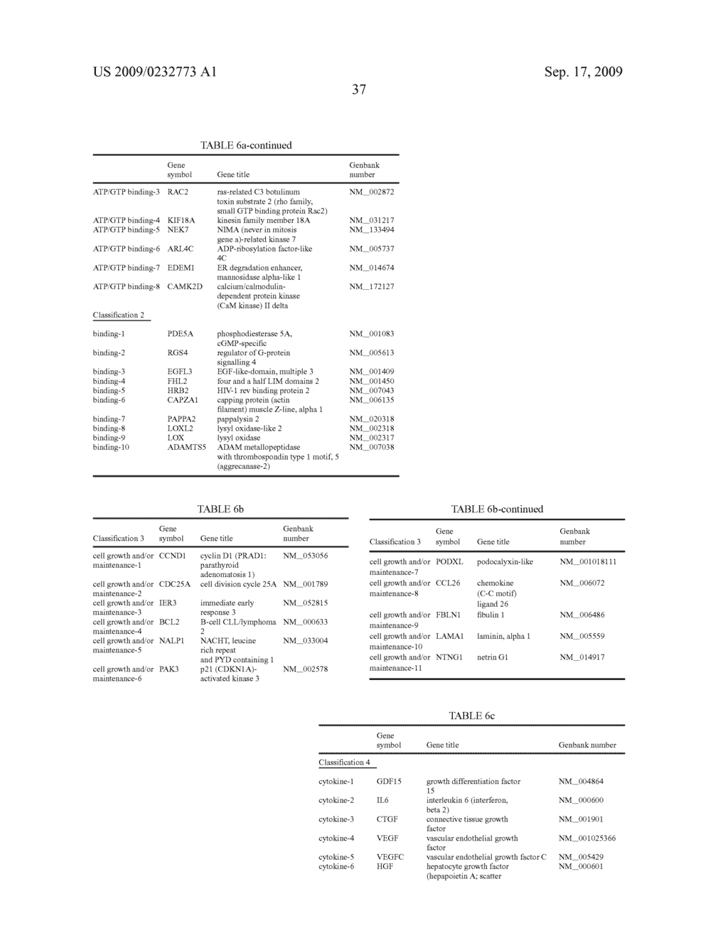 Method for Distinguishing Mesenchymal Stem Cell Using Molecular Marker and Use Thereof - diagram, schematic, and image 40