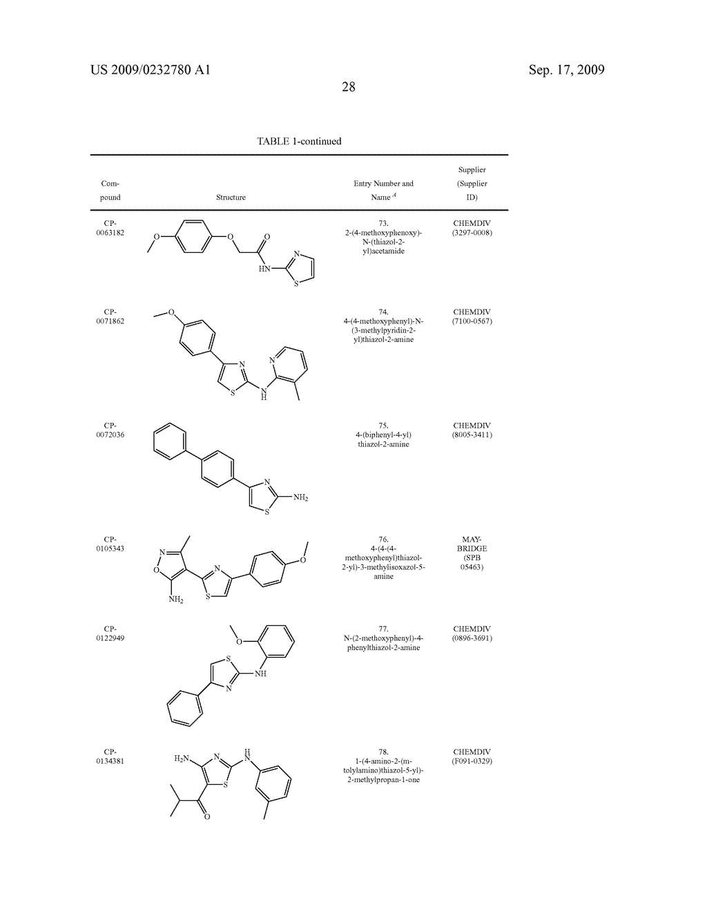 COMPOUNDS THAT ENHANCE ATOH1 EXPRESSION - diagram, schematic, and image 116