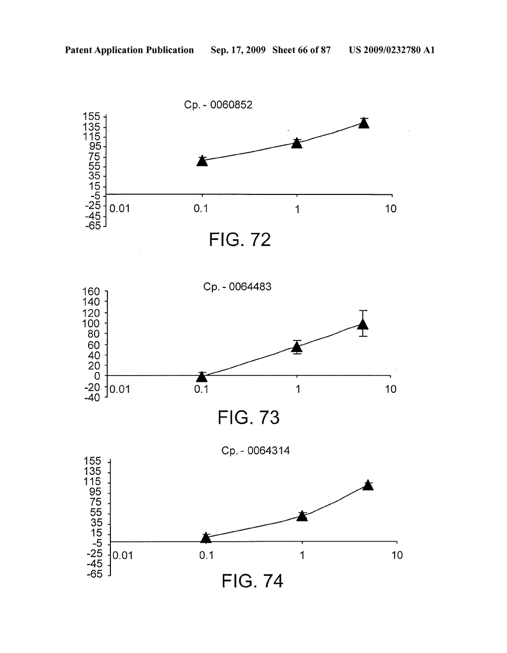 COMPOUNDS THAT ENHANCE ATOH1 EXPRESSION - diagram, schematic, and image 67