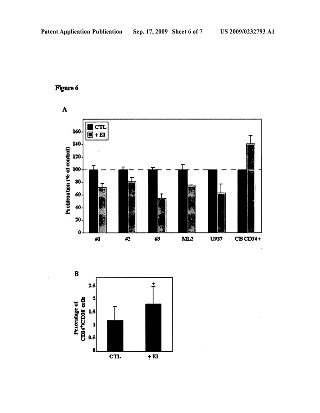 Elastase inhibitor and acute leukemia - diagram, schematic, and image 07