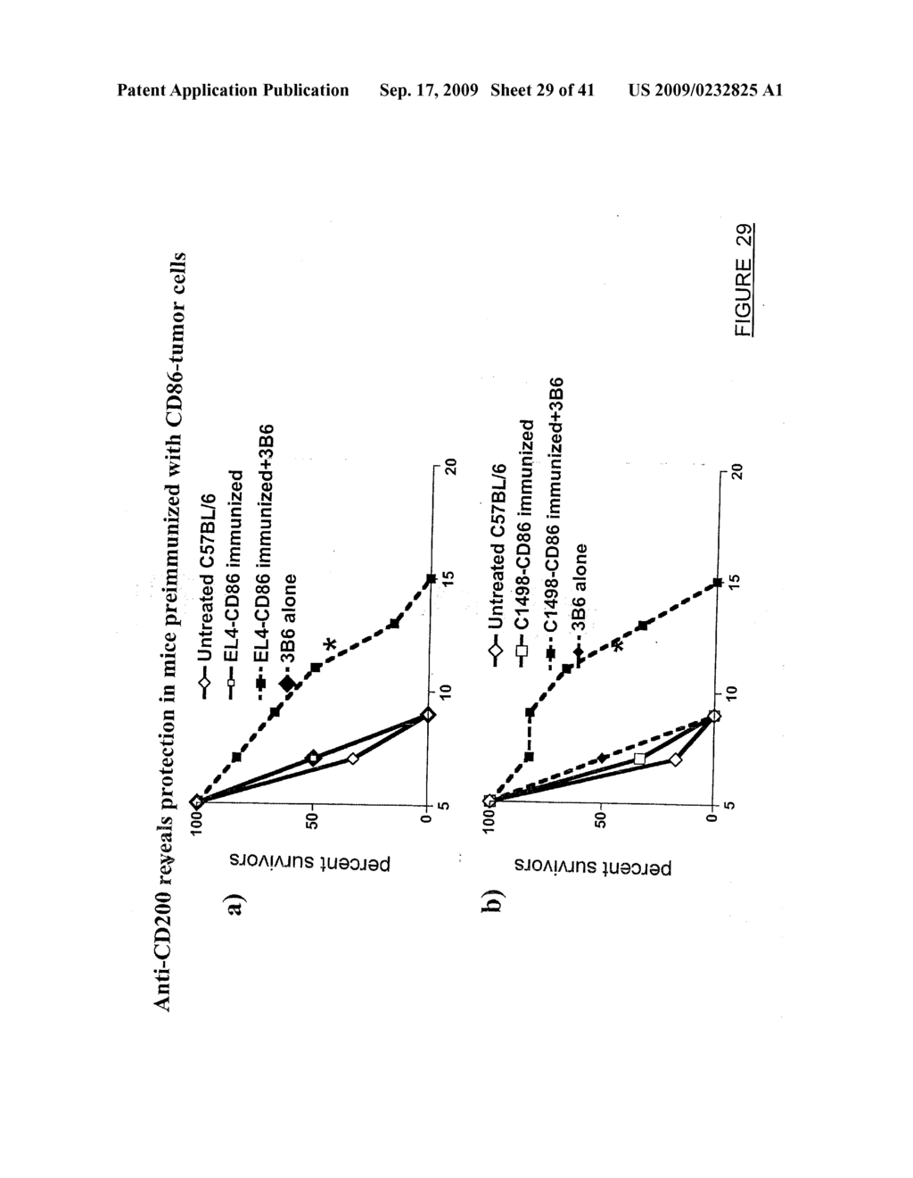 Methods and Compositions For Modulating Immunity - diagram, schematic, and image 30