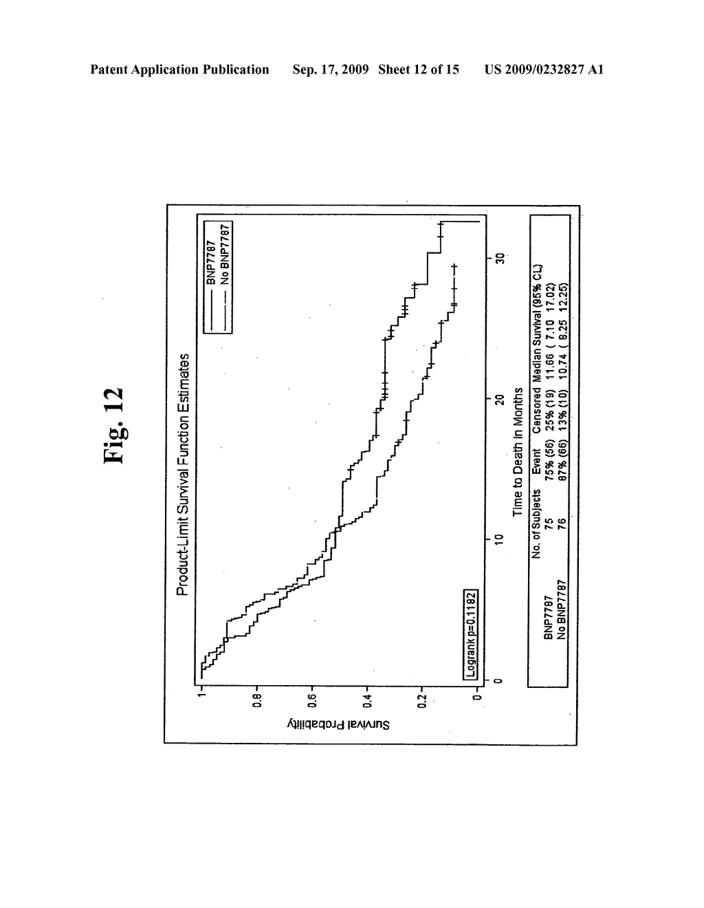 Compositions and methods of use of compounds to increase cancer patient survival time - diagram, schematic, and image 13