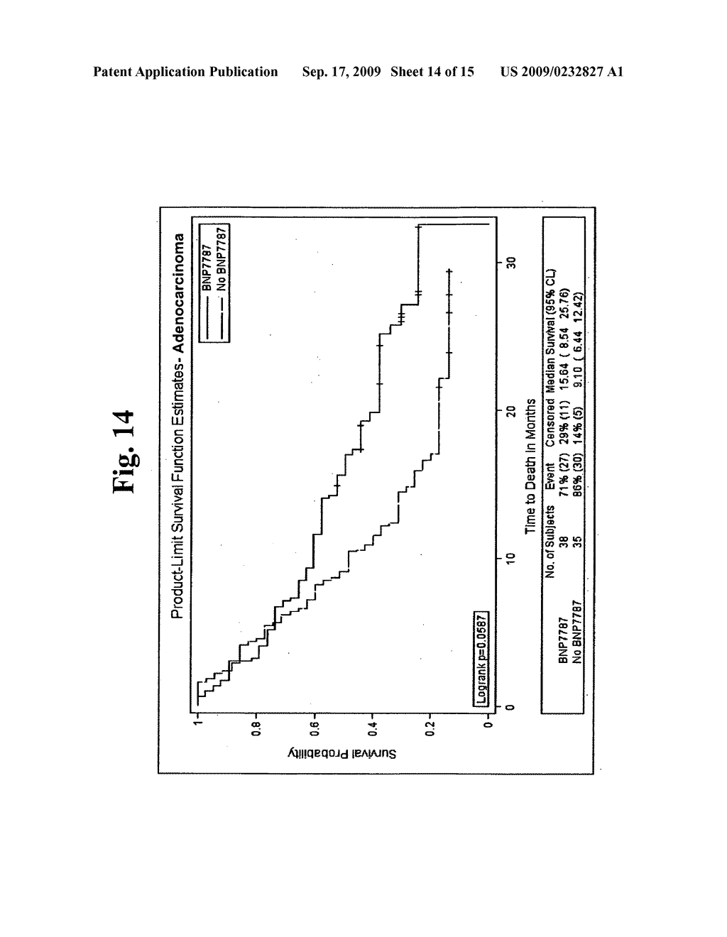 Compositions and methods of use of compounds to increase cancer patient survival time - diagram, schematic, and image 15