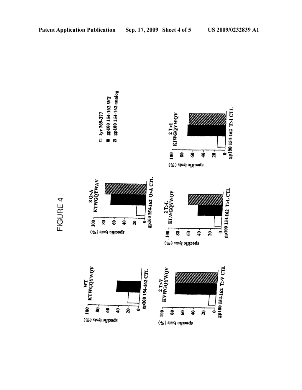 MELANOMA ASSOCIATED PEPTIDE ANALOGUES AND VACCINES AGAINST MELANOMA - diagram, schematic, and image 05