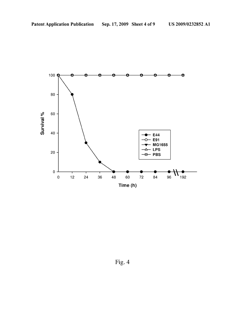 USE OF OUTER MEMBRANE PROTEIN A (OMPA) IN TREATMENT/PREVENTION/DIAGNOSIS OF INFECTIONS CAUSED BY KLEBSIELLA PNEUMONIAE AND OTHER GRAM-NEGATIVE BACTERIA - diagram, schematic, and image 05