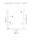 FIBROUS MEMBRANE FOR BIOMEDICAL APPLICATION BASED ON POLY(ESTER-AMIDE)S diagram and image