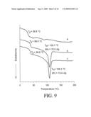 FIBROUS MEMBRANE FOR BIOMEDICAL APPLICATION BASED ON POLY(ESTER-AMIDE)S diagram and image