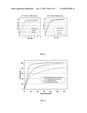 Drug Delivery Systems Comprising Weakly Basic Drugs and Organic Acids diagram and image