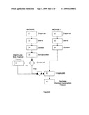 ORAL DOSAGE COMBINATION PHARMACEUTICAL PACKAGING diagram and image