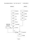 ORAL DOSAGE COMBINATION PHARMACEUTICAL PACKAGING diagram and image