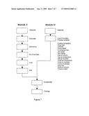 ORAL DOSAGE COMBINATION PHARMACEUTICAL PACKAGING diagram and image