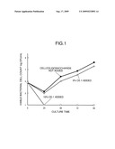 Cellooligosaccharide-Containing Composition diagram and image