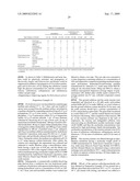 Cellooligosaccharide-Containing Composition diagram and image