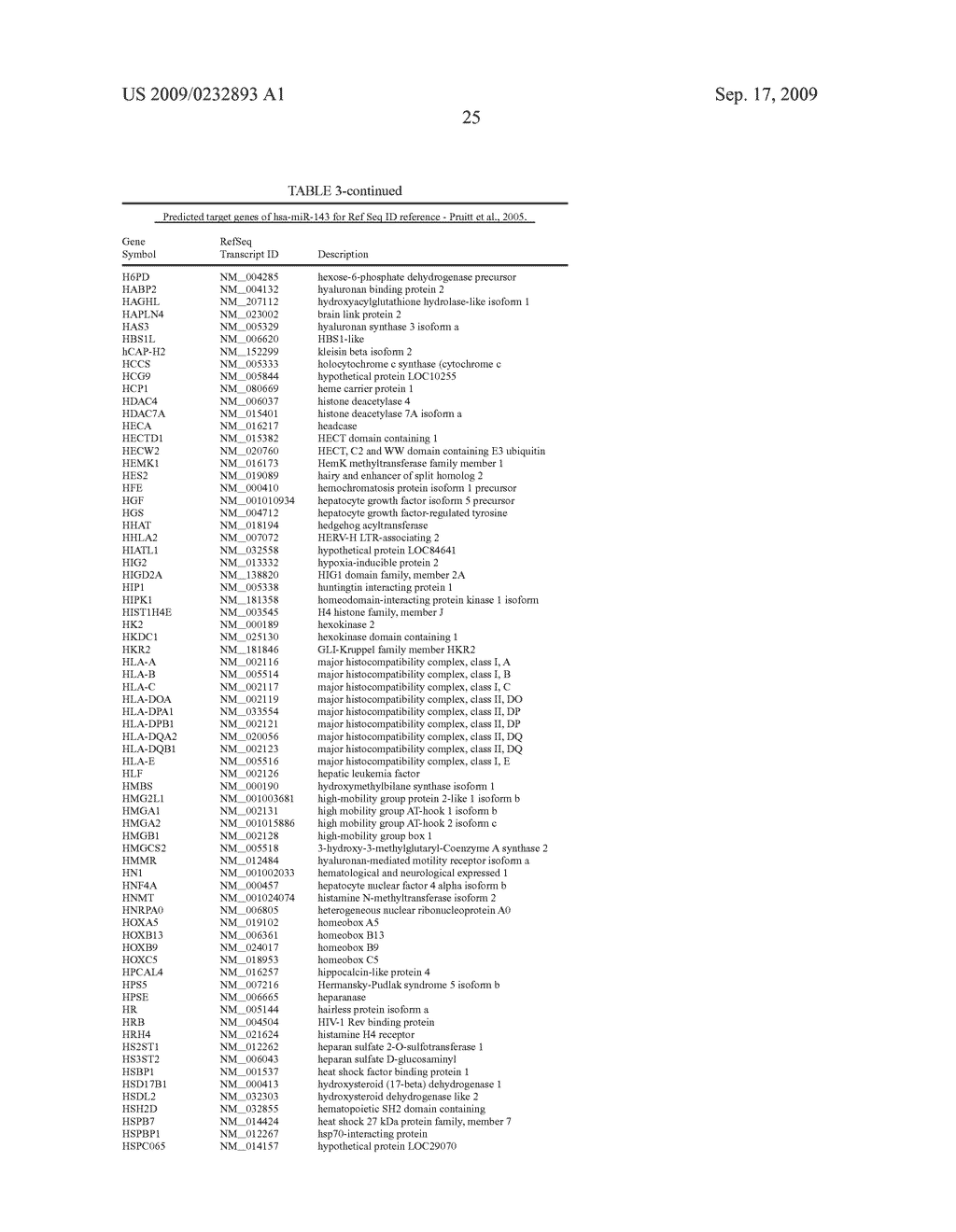 miR-143 REGULATED GENES AND PATHWAYS AS TARGETS FOR THERAPEUTIC INTERVENTION - diagram, schematic, and image 27