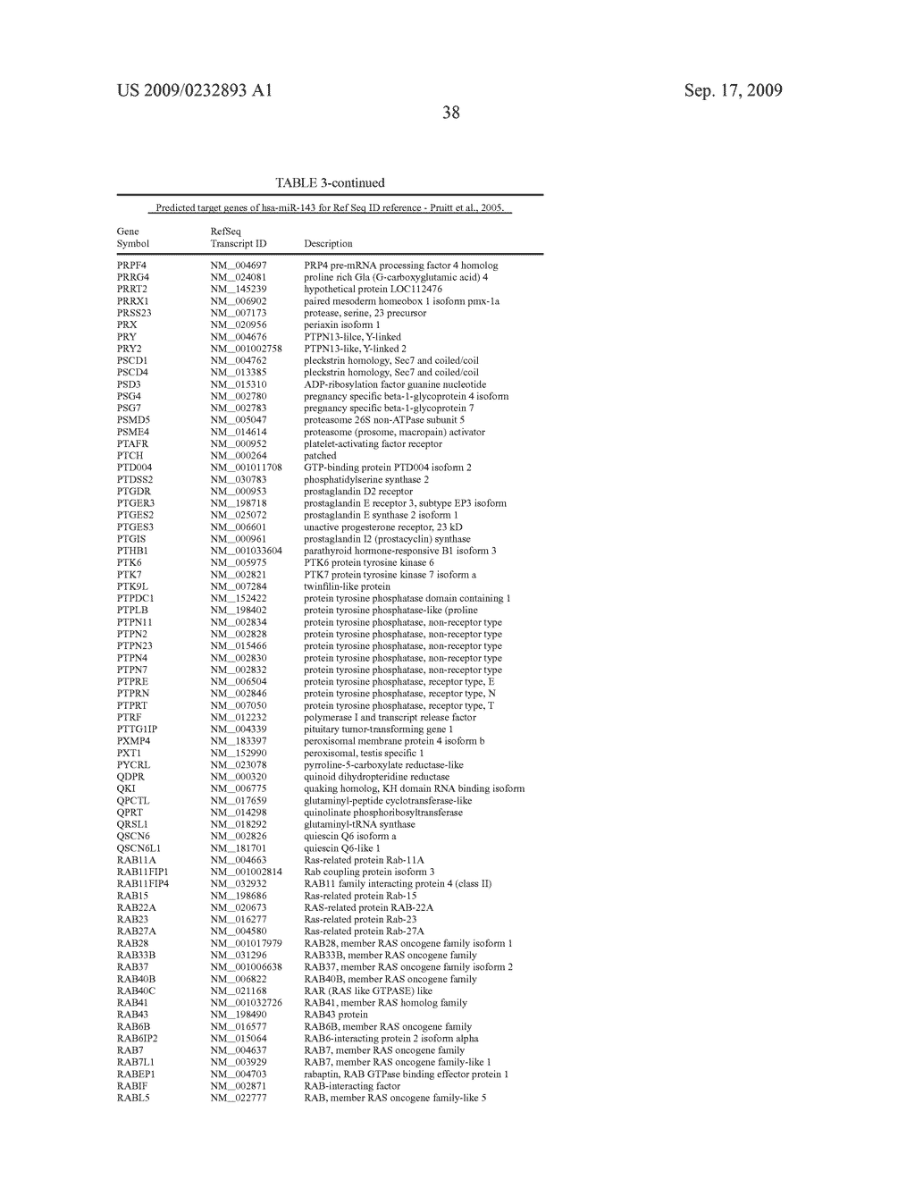 miR-143 REGULATED GENES AND PATHWAYS AS TARGETS FOR THERAPEUTIC INTERVENTION - diagram, schematic, and image 40