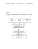 Process for Stabilizing an Adjuvant Containing Vaccine Composition diagram and image