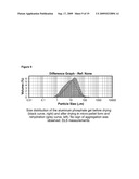 Process for Stabilizing an Adjuvant Containing Vaccine Composition diagram and image