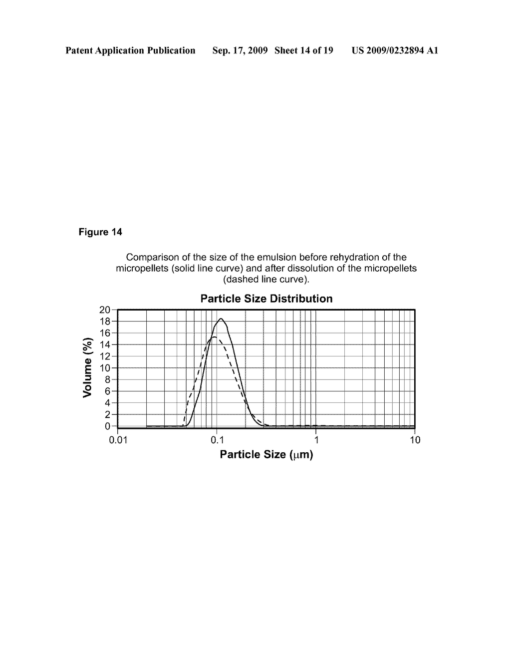 Process for Stabilizing an Adjuvant Containing Vaccine Composition - diagram, schematic, and image 15