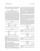 Process for Stabilizing an Adjuvant Containing Vaccine Composition diagram and image