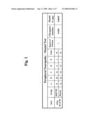 Treatment methods and compositions for lung cancer, adenocarcinoma, and other medical conditions diagram and image