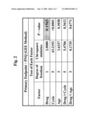 Treatment methods and compositions for lung cancer, adenocarcinoma, and other medical conditions diagram and image