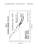 Treatment methods and compositions for lung cancer, adenocarcinoma, and other medical conditions diagram and image