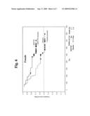 Treatment methods and compositions for lung cancer, adenocarcinoma, and other medical conditions diagram and image