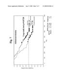 Treatment methods and compositions for lung cancer, adenocarcinoma, and other medical conditions diagram and image